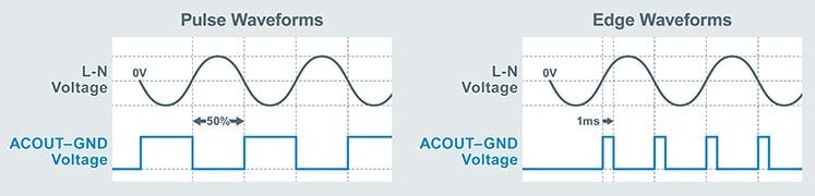 The Industry’s First Integrated Zero Cross Detection ICs